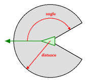 neighborhood diagram